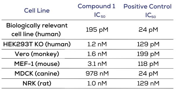 Biomarkers_results table