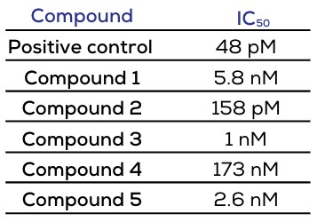 Biomarkers_results table_2