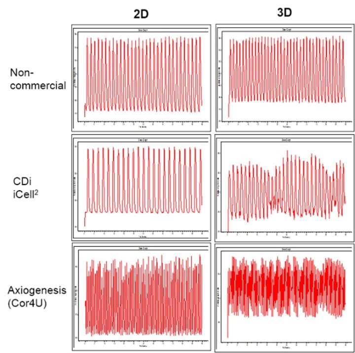 Cardiomyoctes_Phenotypic screening_beat frequency