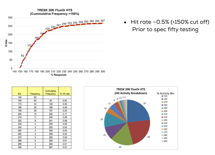 TRESK Fig 6 new (2)