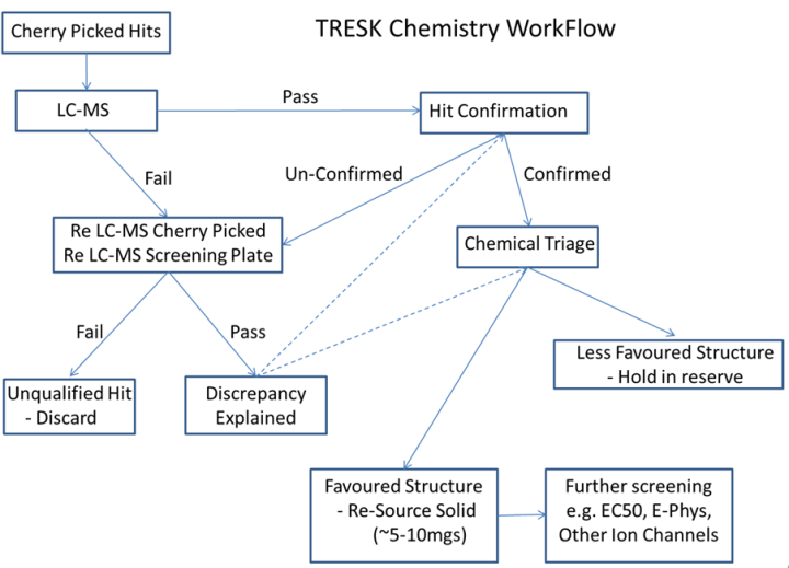TRESK fig 12 chemistry workflow
