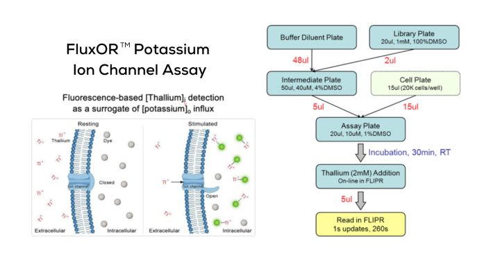 TRESK fig 2 combined use